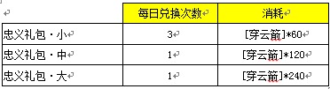 梦灵公测活动全介绍图片3