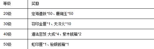 西游神魔决2月7-8日开服公告以及活动图片3