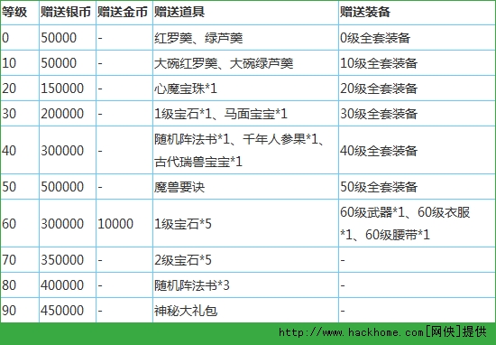 梦幻西游手游六月十大活动攻略详解图片2