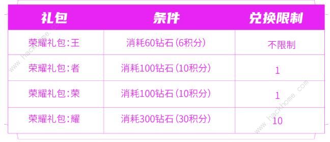 王者荣耀匿光小队收官活动大全 匿光小队收官活动奖励一览图片7