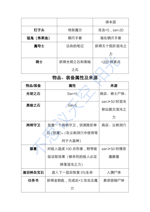 不思议迷宫克苏鲁混沌深渊迷宫攻略大全 全层打法及BOSS通关技巧总汇图片7