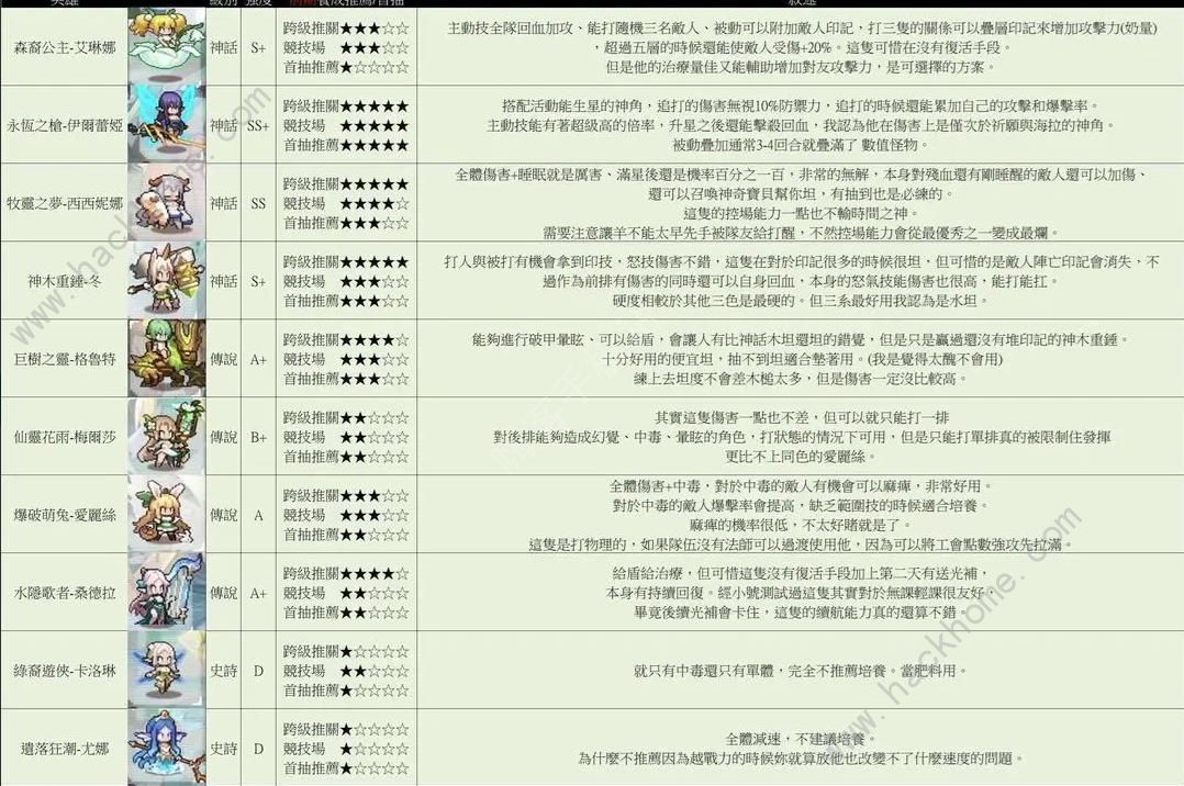 浮空秘境攻略大全 2023新手少走弯路技巧总汇图片4