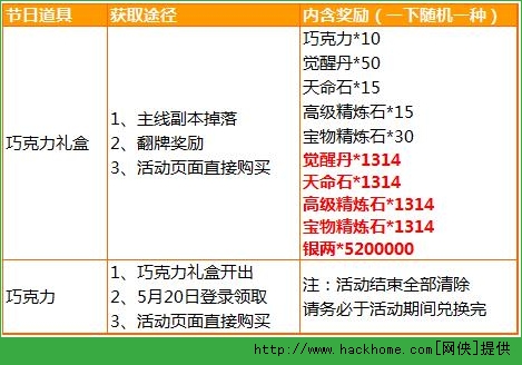 少年三国志520甜蜜活动全面攻略 520节日活动赢取更多福利图片1