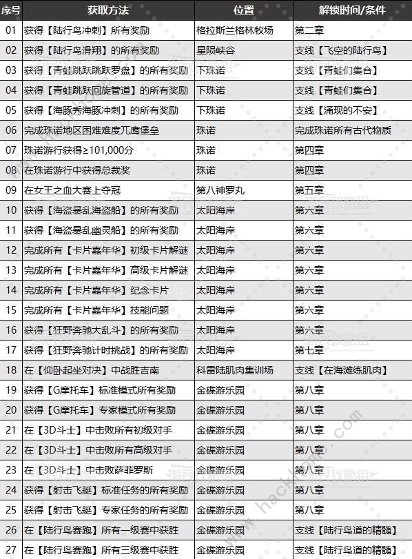 最终幻想7重生乔尼收藏展品大全 乔尼收藏展品位置收集总汇图片4