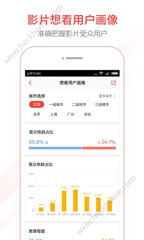 猫眼专业版app下载安装官方版 v7.2.1