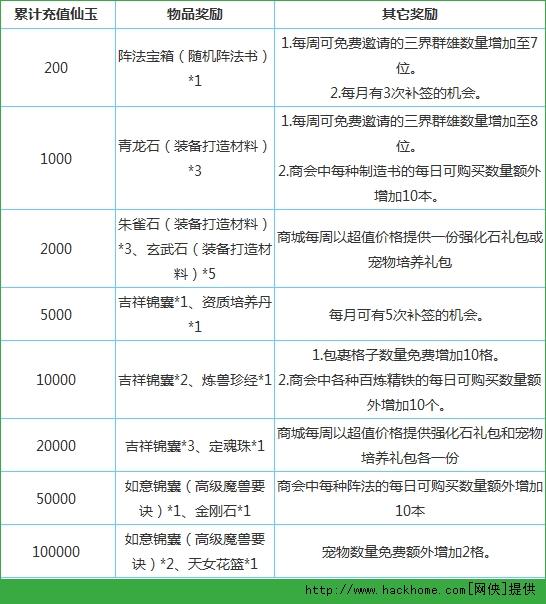 梦幻西游手游六月十大活动攻略详解图片4