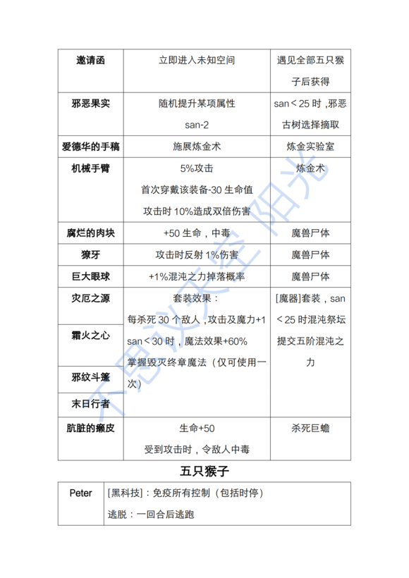 不思议迷宫克苏鲁混沌深渊迷宫攻略大全 全层打法及BOSS通关技巧总汇图片9