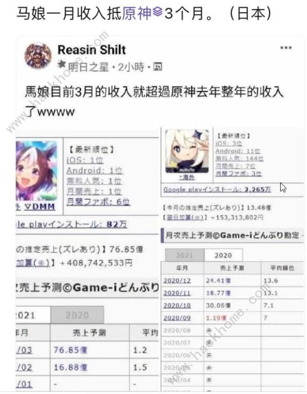 《原神》在日本被《赛马娘》打败 解析这款手游的成功原因图片1