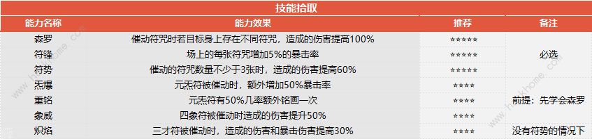 梦幻西游山河画境合攻略大全 双人模式超详细技巧图片11