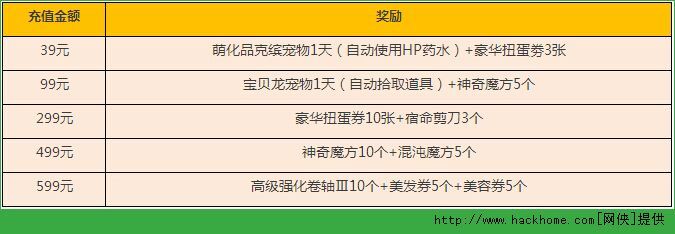 冒险岛手游安卓版终极测试火爆开启 六大活动精彩无限图片6