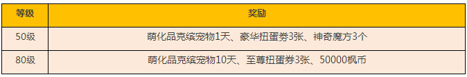 冒险岛手游安卓版终极测试火爆开启 六大活动精彩无限图片4