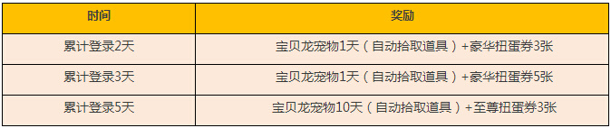 冒险岛手游安卓版终极测试火爆开启 六大活动精彩无限图片5