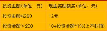 快点理财活动是真的吗？快点理财20元现金红包活动详情介绍图片2