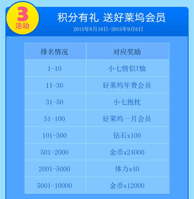 神犬小七手游即将公测 Q币周边三大活动好礼送不停图片4