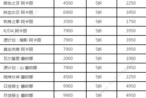 英雄联盟双十一活动2020 lol双十一皮肤半价返场总汇图片1