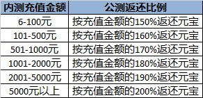 新花千骨手游什么时候公测 内测有哪些活动图片2