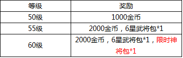 口水三国什么时候公测 不删档内测六大活动限时一周图片8