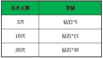 英雄战迹开学活动登陆好礼送不停 项羽史诗皮肤限时折扣图片3