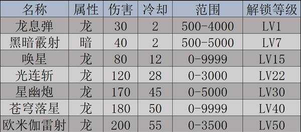 幻兽帕鲁天坠之地新帕鲁图鉴及捕捉攻略图片2