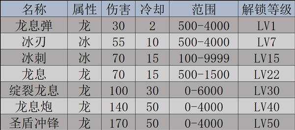 幻兽帕鲁天坠之地新帕鲁图鉴及捕捉攻略图片15