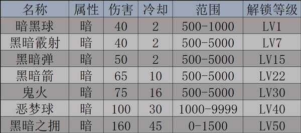 幻兽帕鲁天坠之地新帕鲁图鉴及捕捉攻略图片9