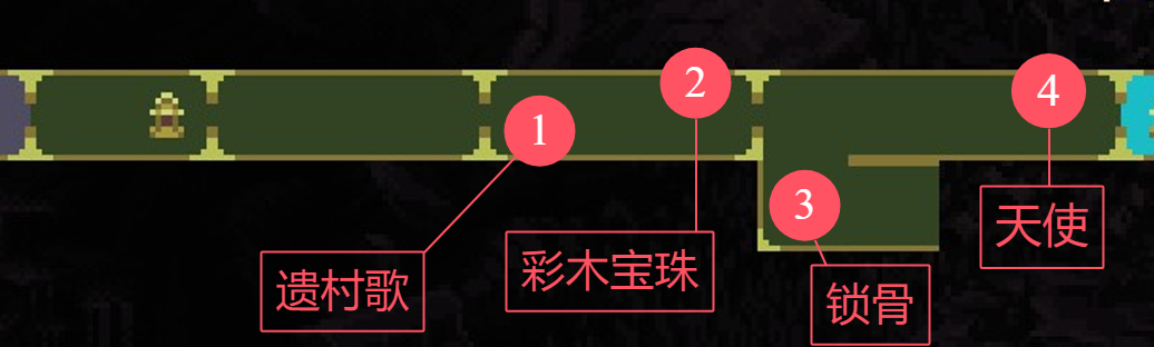 神之亵渎物品全收集攻略 所有地图物品收集攻略图片1