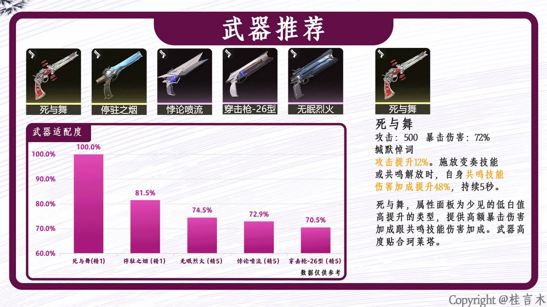 鸣潮2.0珂莱塔怎么培养？珂莱塔器声骸选择及配队推荐攻略图片5