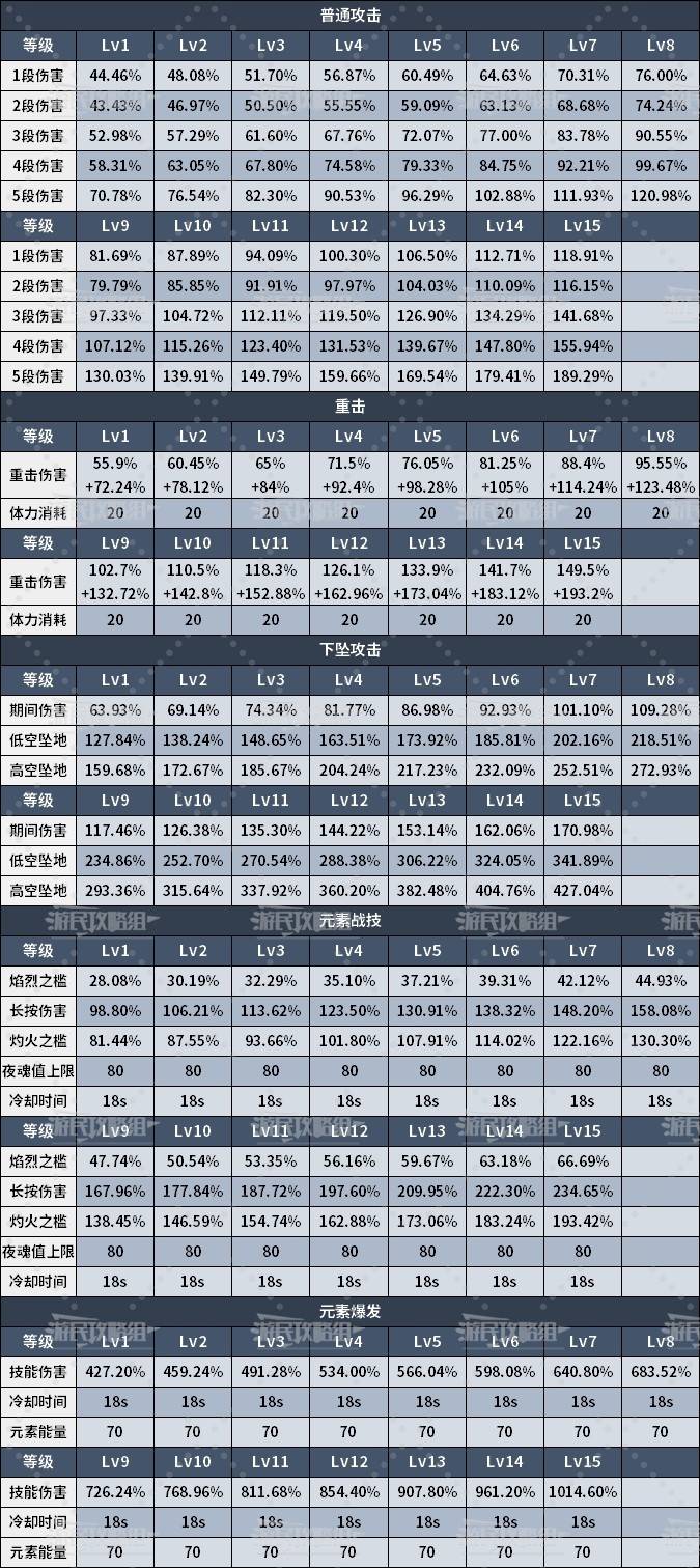 原神5.3火主天赋分析及圣遗物武器推荐 5.3旅行者火配装及阵容搭配攻略图片11