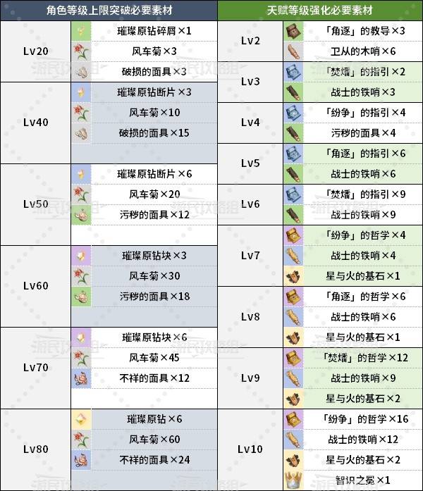 原神5.3火主天赋分析及圣遗物武器推荐 5.3旅行者火配装及阵容搭配攻略图片7