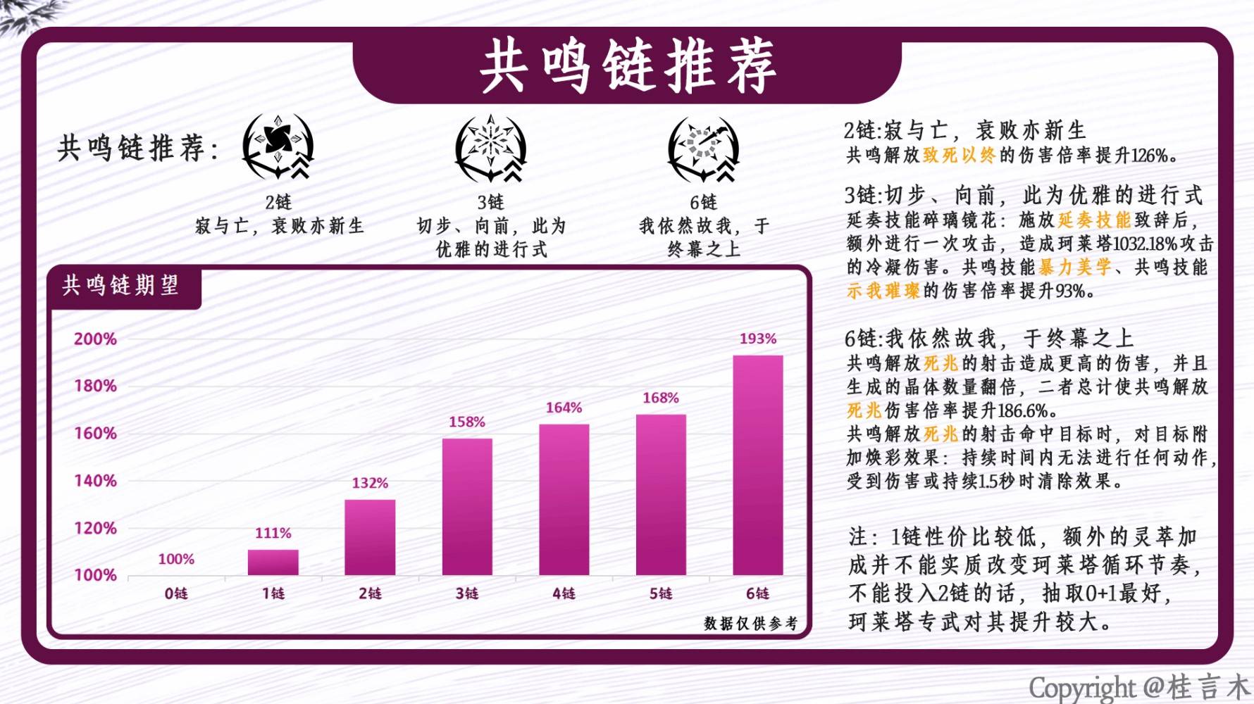 鸣潮2.0珂莱塔怎么培养？珂莱塔器声骸选择及配队推荐攻略图片4