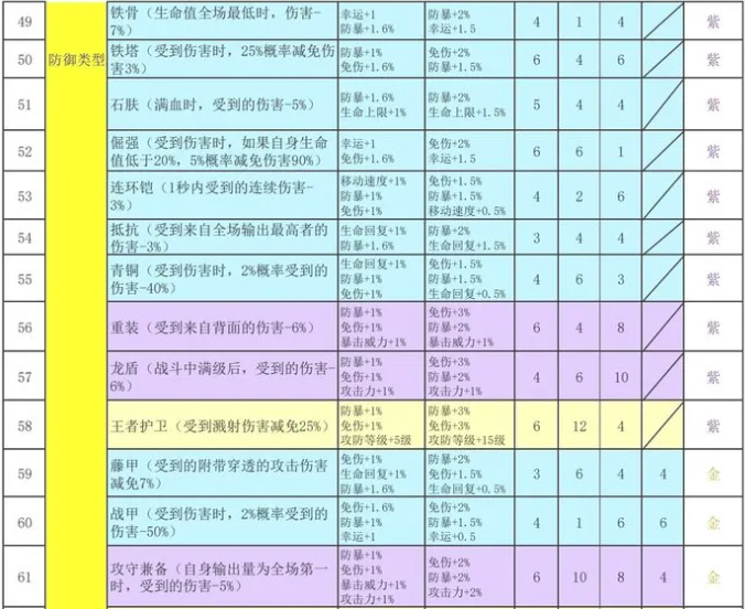 再刷一把2金色传说符文之语组合搭配   符文之语表格一览图片5