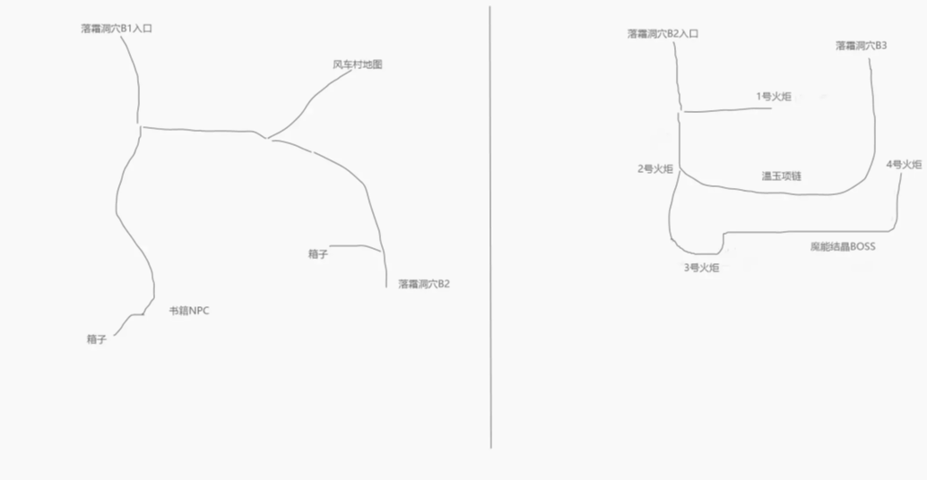 再刷一把2金色传说隐藏地图怎么走   隐藏地图解锁方法图片2