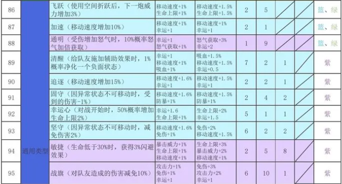 再刷一把2金色传说符文之语组合搭配   符文之语表格一览图片8