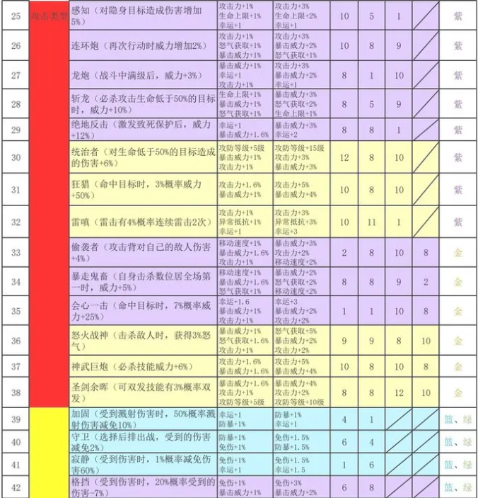 再刷一把2金色传说符文之语组合搭配   符文之语表格一览图片3