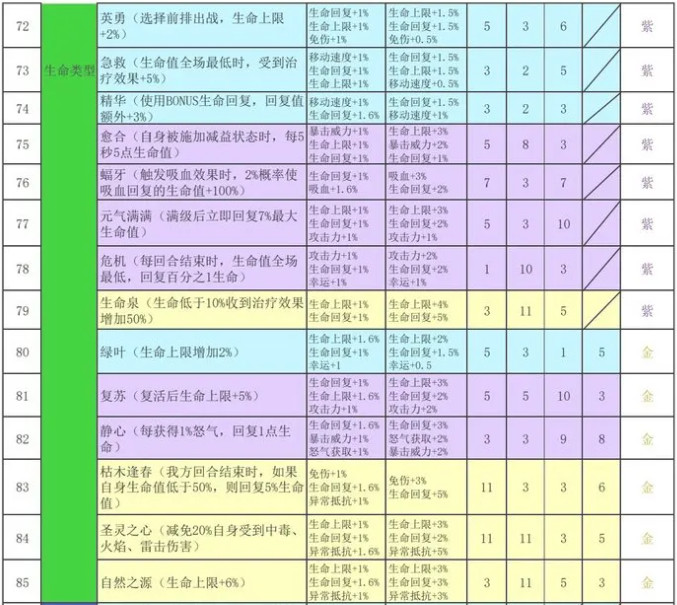 再刷一把2金色传说符文之语组合搭配   符文之语表格一览图片7