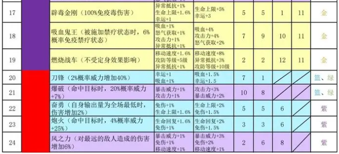 再刷一把2金色传说符文之语组合搭配   符文之语表格一览图片2