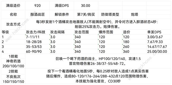 王国保卫战5联盟防御塔大全 联盟防御塔设计图属性最新汇总图片9