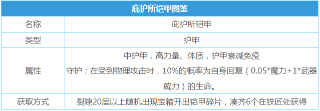 地下城堡2庇护所铠甲怎么来的