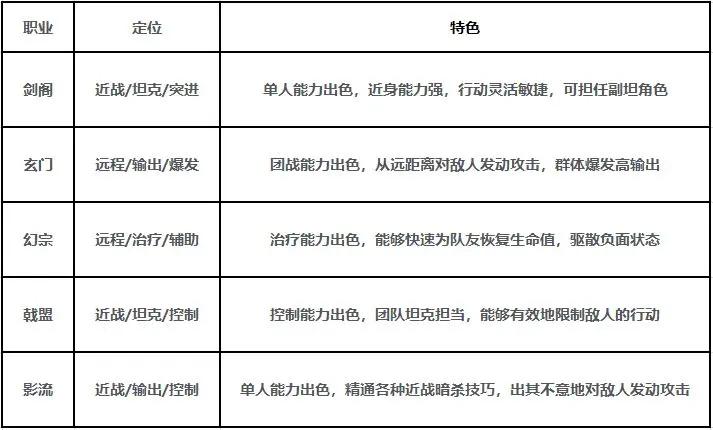 剑中手游新手开荒攻略大全图片2