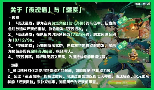原神5.0基尼奇怎么培养？基尼奇圣遗物选择及养成攻略图片9