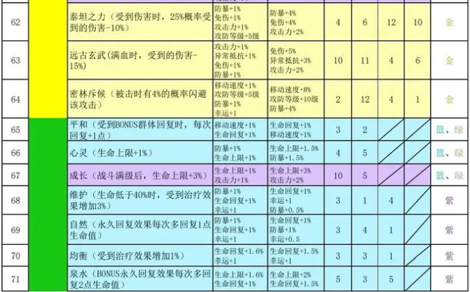 再刷一把2金色传说符文之语组合搭配   符文之语表格一览图片6