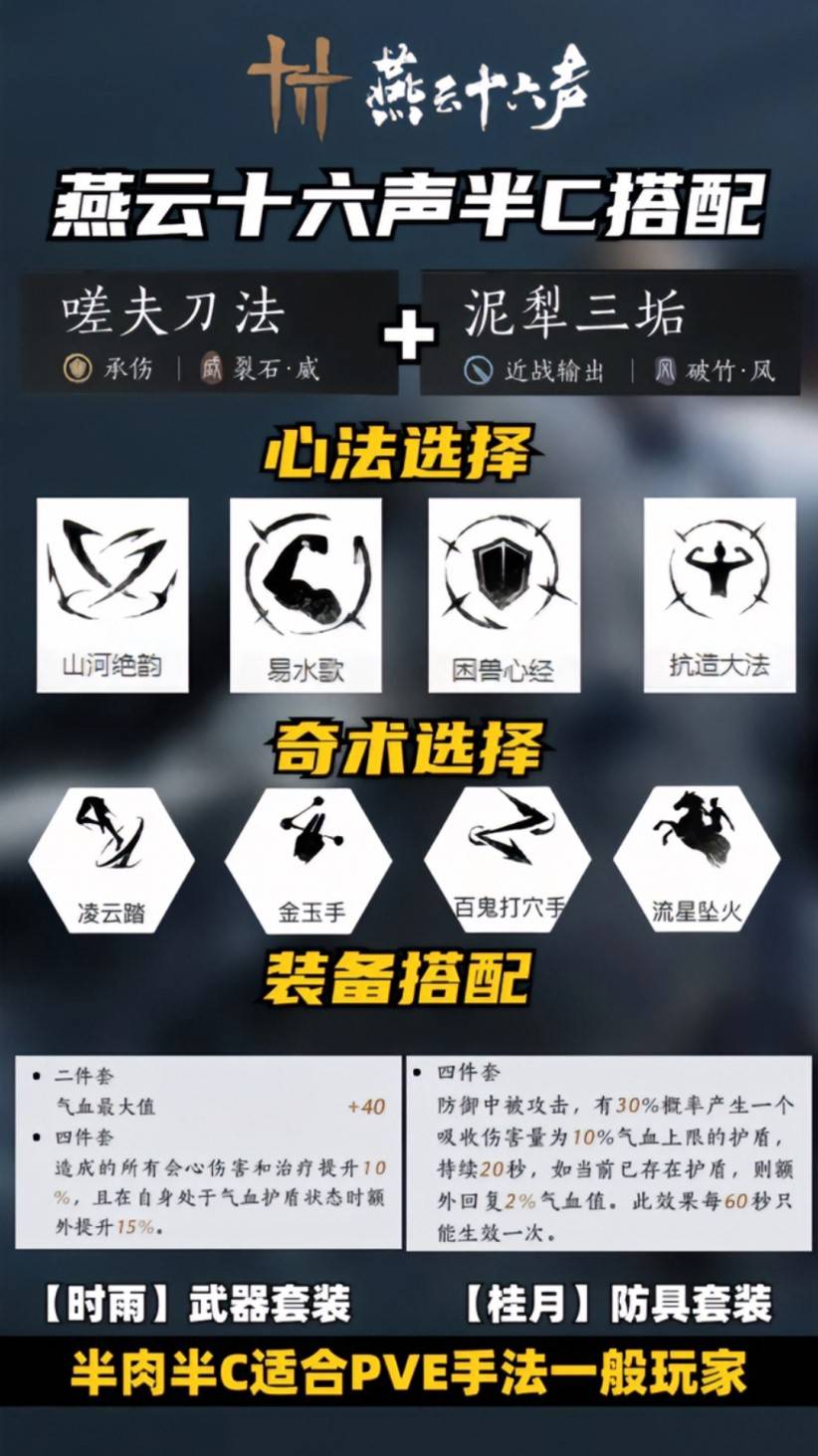 燕云十六声最强武器心法搭配推荐 T0武器心法搭配攻略图片3