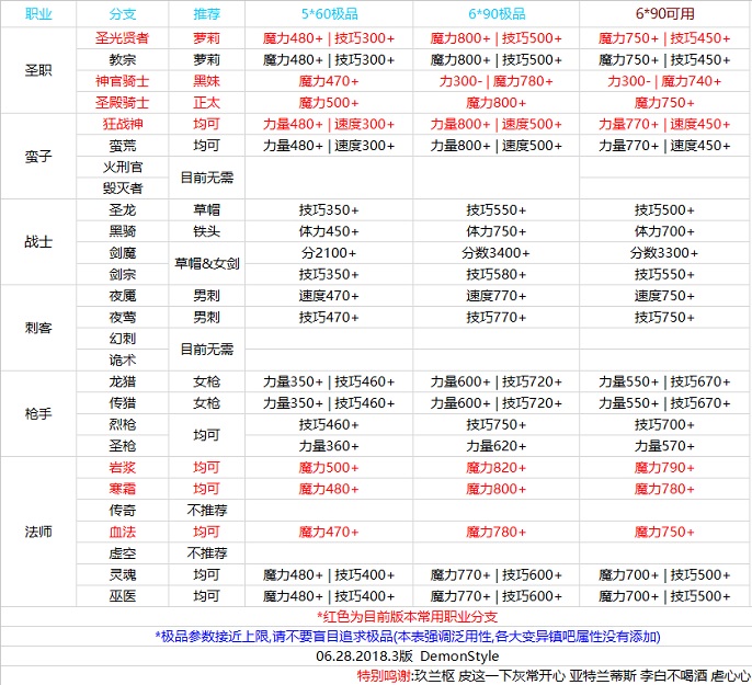 地下城堡2英雄极品属性怎么样