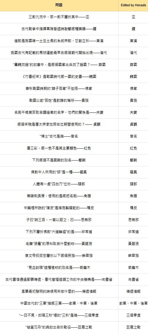 燕云十六声红炉雅集问题答案总汇图片3