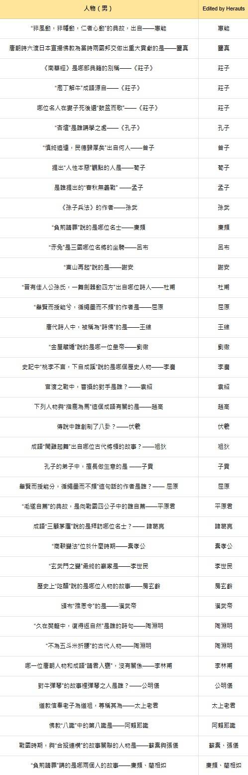 燕云十六声红炉雅集问题答案总汇​