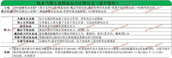 快来当领主神话英雄购买顺序    神话英雄优先升级推荐图片2