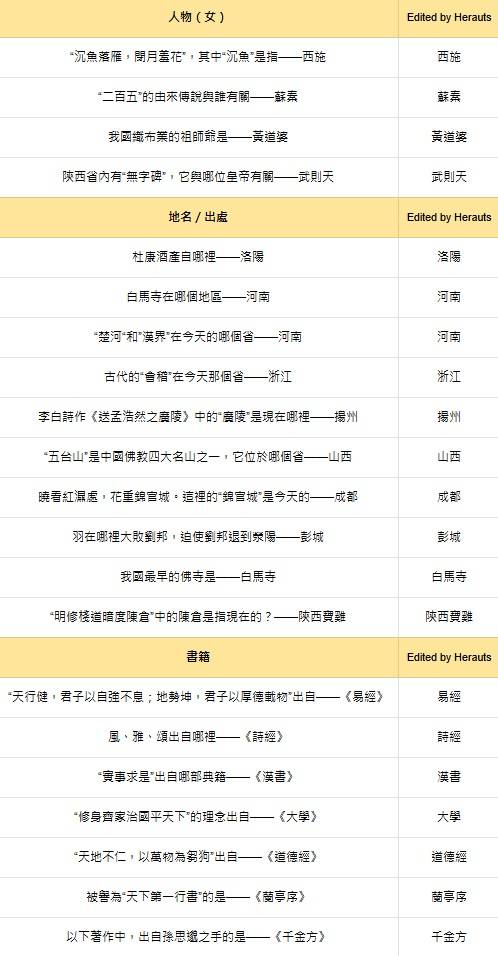 燕云十六声红炉雅集问题答案总汇图片2