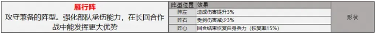 三国志战略版旗阵怎么用