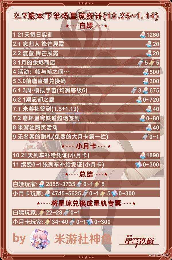 崩坏星穹铁道2.7下半有多少星琼 2.7下半星琼数量统计