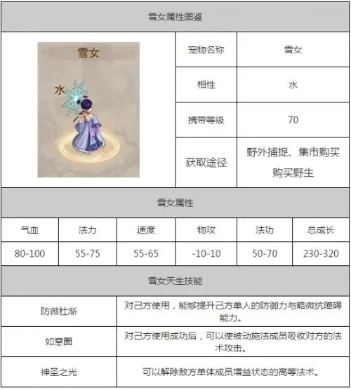 问道手游雪女和电精哪个好